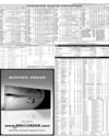 Pakistan Stock Exchange Page 15