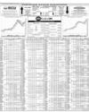 Pakistan Stock Exchange Page 10