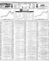 Pakistan Stock Exchange Page 14
