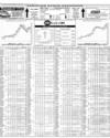 Pakistan Stock Exchange Page 16