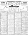 Pakistan Stock Exchange Page 10