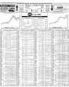 Pakistan Stock Exchange Page 14