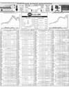 Pakistan Stock Exchange Page 14