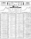 Pakistan Stock Exchange Page 14