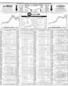Pakistan Stock Exchange Page 10