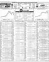 Pakistan Stock Exchange Page 14