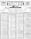 Pakistan Stock Exchange Page 14