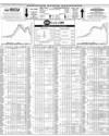 Pakistan Stock Exchange Page 14