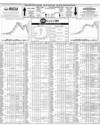 Pakistan Stock Exchange Page 10