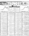 Pakistan Stock Exchange Page 14
