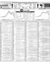 Pakistan Stock Exchange Page 14