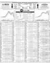 Pakistan Stock Exchange Page 10