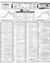 Pakistan Stock Exchange Page 14