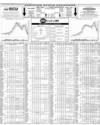 Pakistan Stock Exchange Page 14