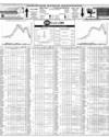 Pakistan Stock Exchange Page 14
