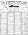 Pakistan Stock Exchange Page 14