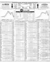 Pakistan Stock Exchange Page 10