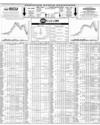 Pakistan Stock Exchange Page 14