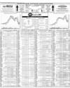 Pakistan Stock Exchange Page 10
