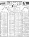 Pakistan Stock Exchange Page 14