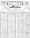 Pakistan Stock Exchange Page 10