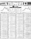 Pakistan Stock Exchange Page 14