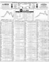 Pakistan Stock Exchange Page 14
