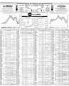 Pakistan Stock Exchange Page 10
