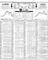Pakistan Stock Exchange Page 20