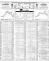 Pakistan Stock Exchange Page 10
