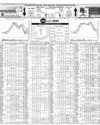 Pakistan Stock Exchange Page 14