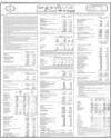 Sindh Bank Page 18