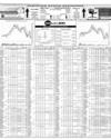 Pakistan Stock Exchange Page 30