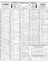 Pakistan Stock Exchange Page 12