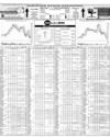 Pakistan Stock Exchange Page 14