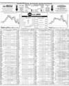 Pakistan Stock Exchange Page 10
