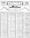 Pakistan Stock Exchange Page 14