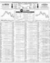 Pakistan Stock Exchange Page 10