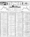 Pakistan Stock Exchange Page 14