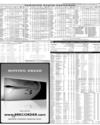 Pakistan Stock Exchange Page 15