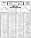 Pakistan Stock Exchange Page 10