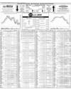 Pakistan Stock Exchange Page 14