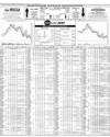 Pakistan Stock Exchange Page 10