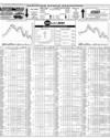 Pakistan Stock Exchange Page 14