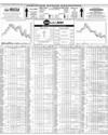 Pakistan Stock Exchange Page 14