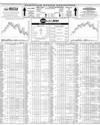 Pakistan Stock Exchange Page 10