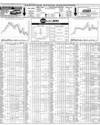 Pakistan Stock Exchange Page 16
