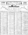 Pakistan Stock Exchange Page 28