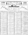 Pakistan Stock Exchange Page 14
