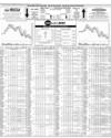 Pakistan Stock Exchange Page 10